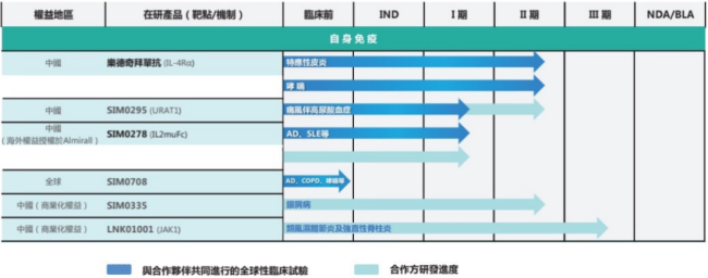 正大清江打破先声独占，卫材错失时机！百亿市场再掀波澜？