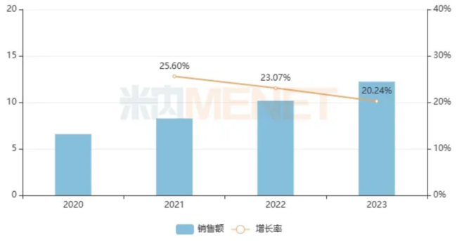 来源：米内网中国公立医疗机构药品终端竞争格局