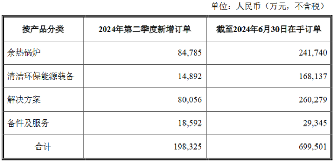 净利大幅预增靠股权投资？西子洁能“清”装上阵或依然负重前行