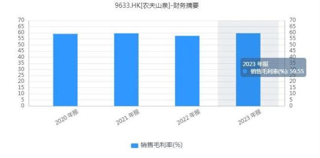 上“黑榜”、市值蒸发近1700亿，农夫山泉最近有点“苦”