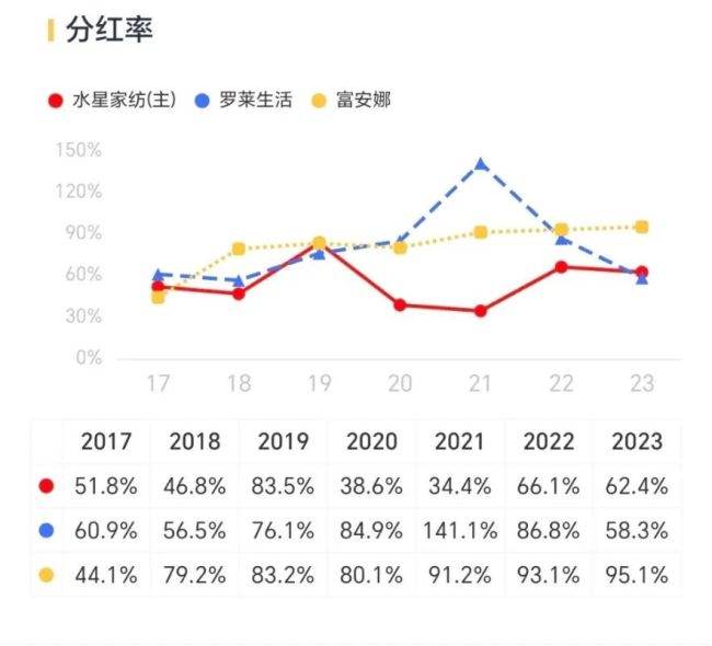 （来源：市值风云App）