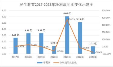 （制图/徐梓凡）