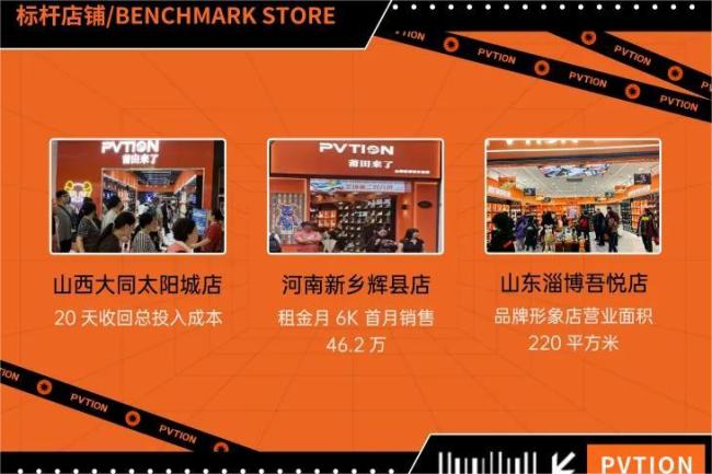 莆田鞋专卖店闯入中国县城：号称“王一博代言”，开店仅需16万半年回本