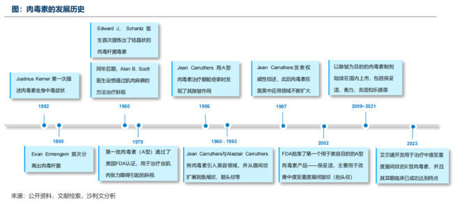 逐渐“内卷”，近百亿肉毒市场将迎来激战？