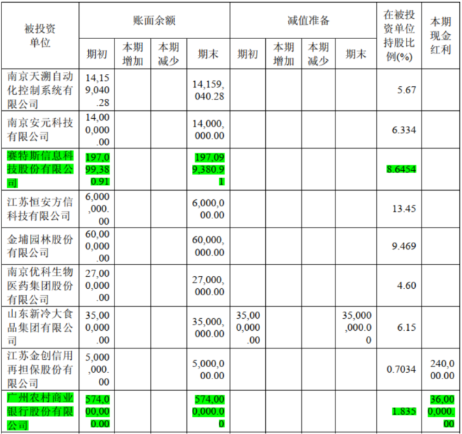 （2018年年报）