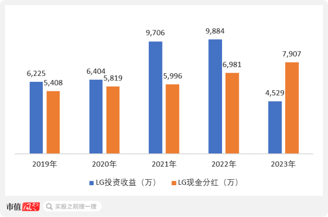 （制图：市值风云APP）