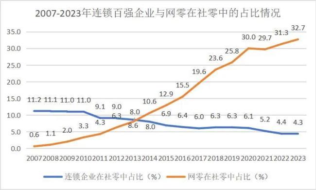 繁荣与衰退：中国零售二十年