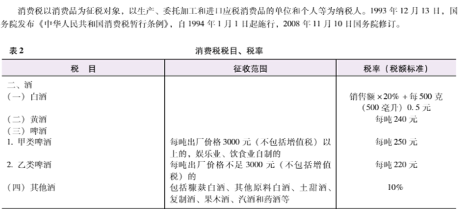 现行酒类滥用税征收方针（节选自中国税务年鉴·2023）