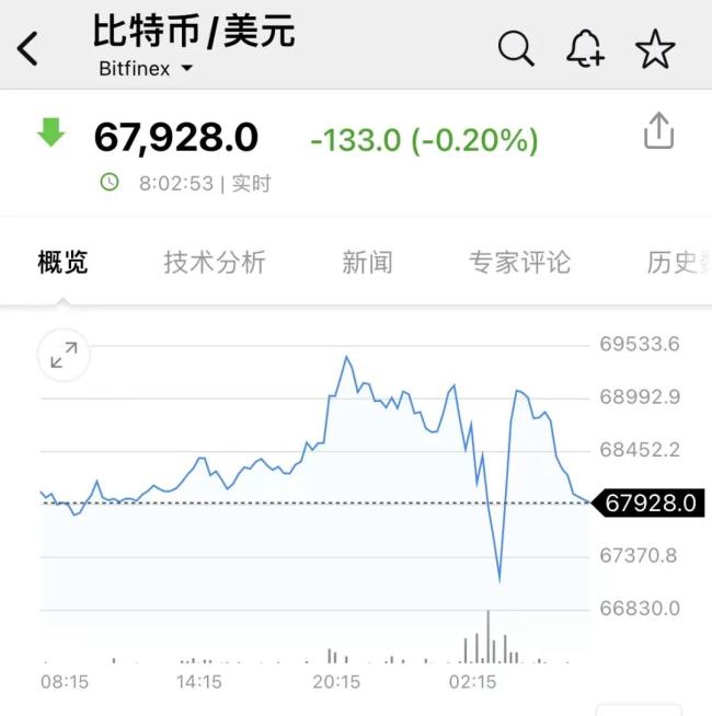 特朗普秘书！比特币大回转！