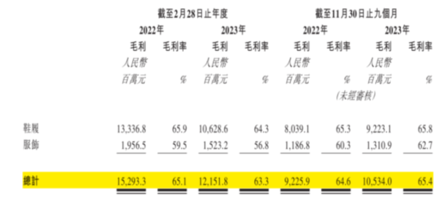 （来源：公司招股书）