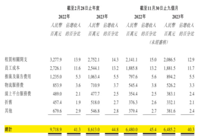 （起首：公司招股书）