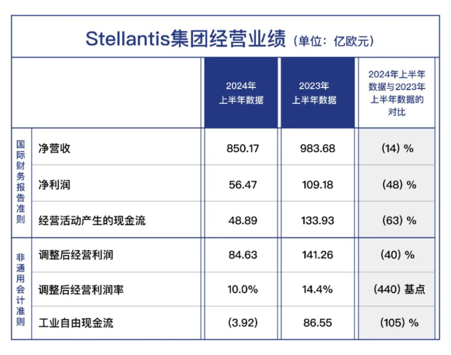 一辆亏10万！半年才卖6500辆，这豪华品牌或甩卖给中国车企 