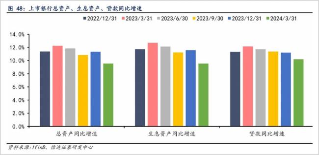 银行股避坑指南