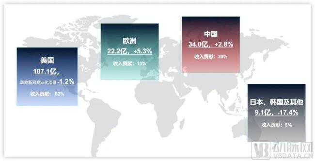 各地区2024H1收入状况，图源企业官网