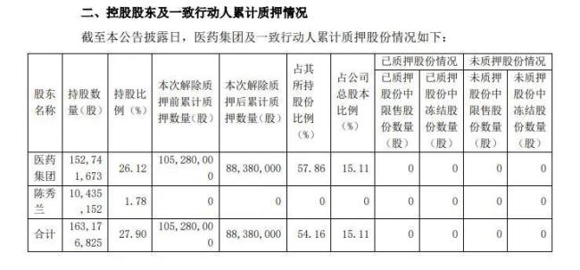 老百姓大药房高增长时代结束，58岁实控人谢子龙遭立案调查