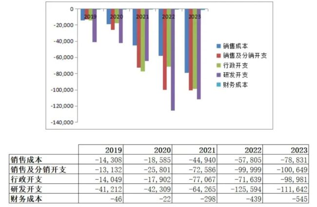 鹰瞳科技财报