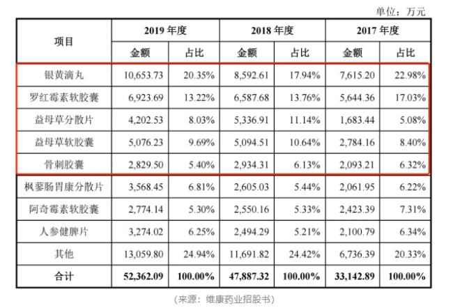 作秀被握包！维康药业上市4年，事迹稀里哗啦，内控一塌婉曲，实控东谈主在非法边际荒诞试探！