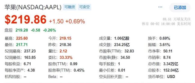 二季度苹果在中国持续下跌，iPad“抢了”iPhone的风头