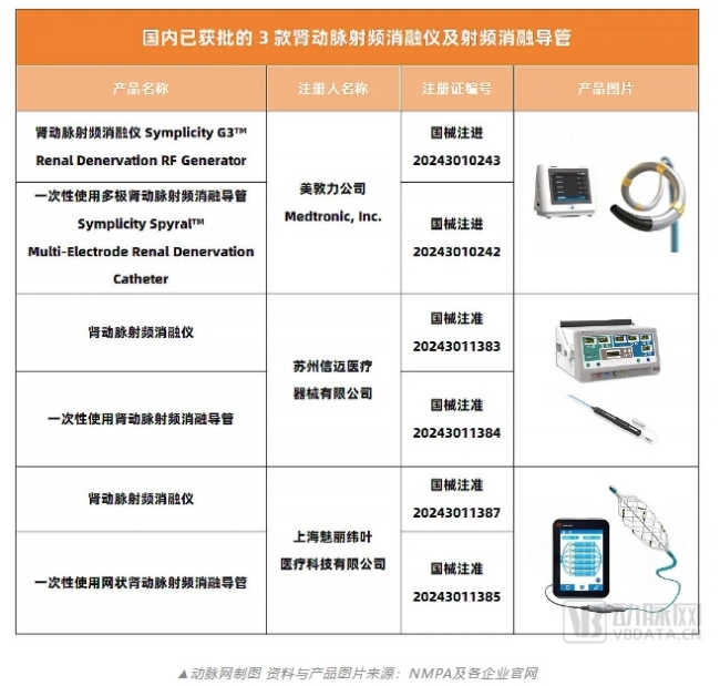 两款重磅产品同天获批，RDN赛道国产崛起！