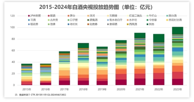 白酒皆周期，看好新势力