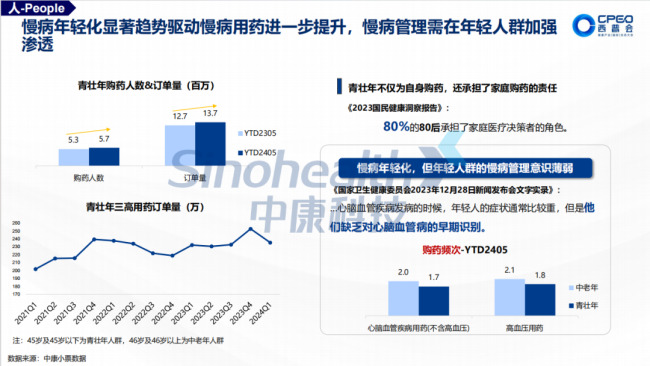 2024西普会 | 处方药市集变革指南：探索东说念主、货、场，把抓处方药零卖市集趋势