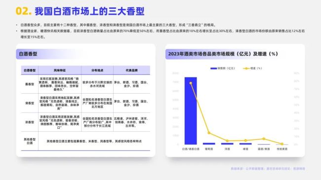 2024白酒行业简析报告