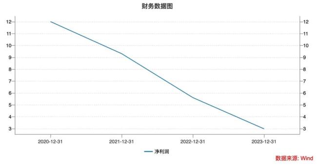 暴跌1000亿！“洗衣液第一股”，雪崩！