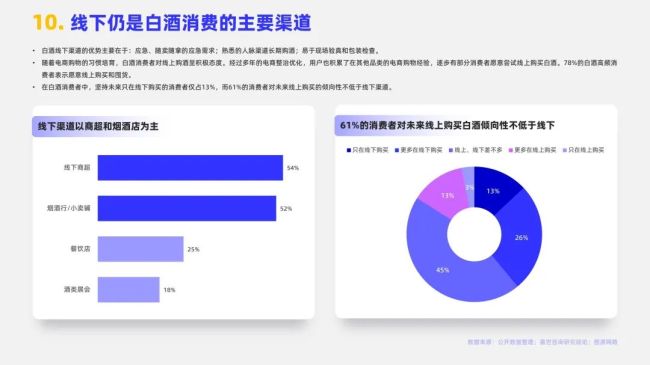 2024白酒行业简析报告