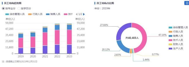 陈宗年卸任，胡扬忠带领下的海康威视将走向何方？