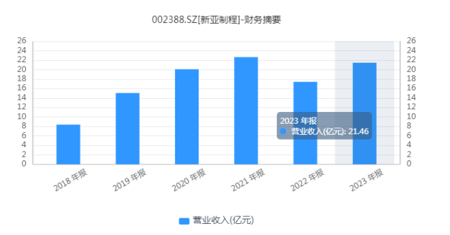 人心浮动，业绩不稳，新亚制程前景几何？