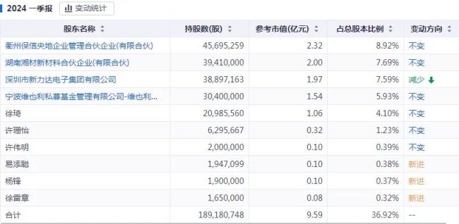 东谈主心浮动，事迹不稳，新亚制程远景几何？