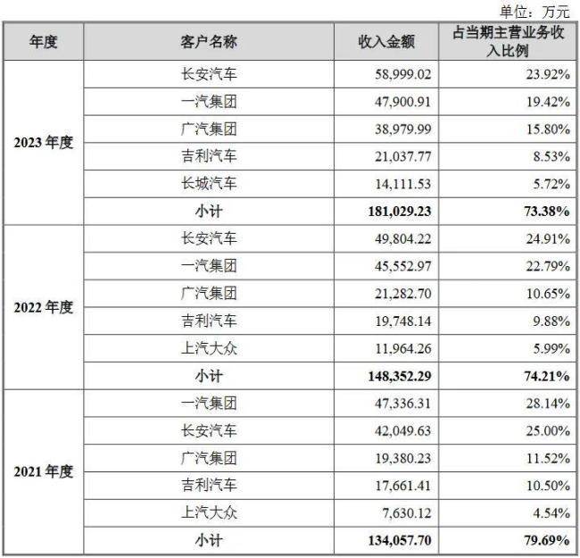 毓恬冠佳：研发投入低于同行，未来发展动力来自何处？