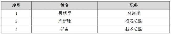 毓恬冠佳：研发过问低于同业，曩昔发展能源来自那边？