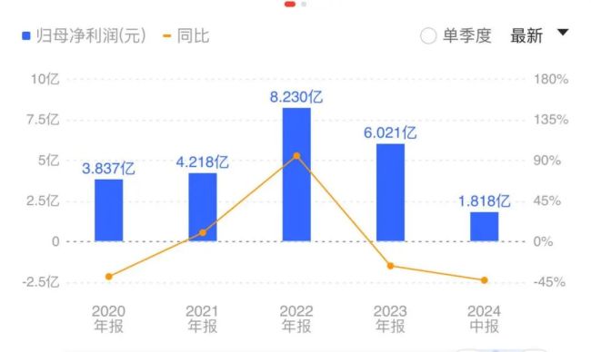 8天5板！创维数字在成长中踩准时代发展的节拍