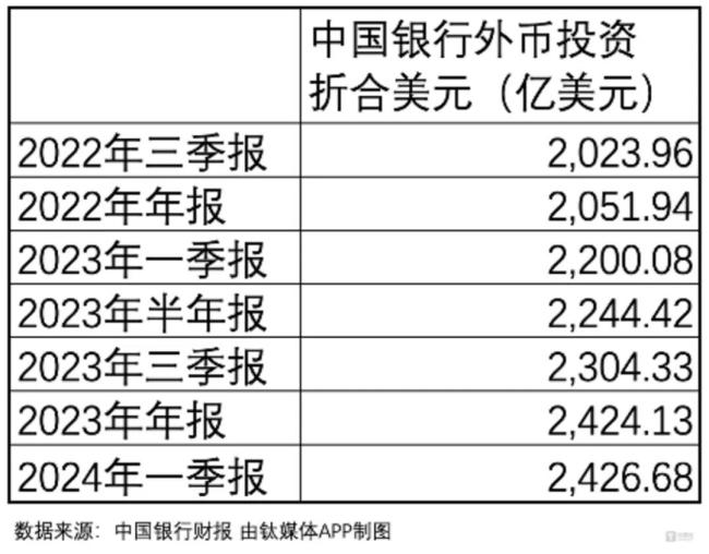 9月降息在望，年初进行美元存款的储户拍断腿