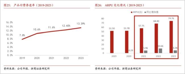 AI办公红海激战，金山赢面有多大？