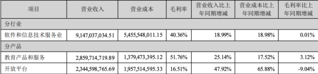 讯飞大模型，还在投入期