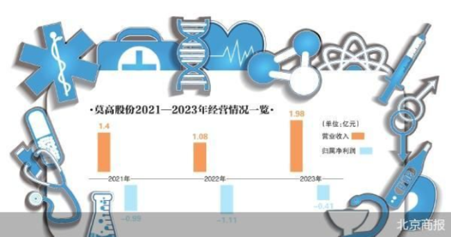 加码医药业务 莫高股份重组自救