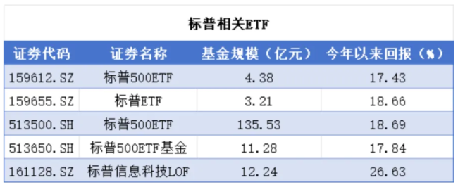 英伟达公布业绩，市值与ETF溢价齐跌，七巨头的故事还能讲多久？