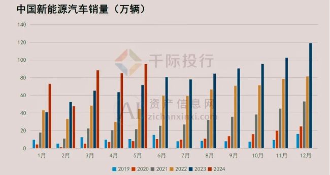 卡倍亿：上半年交出营利双收“成绩单”，加码新能源打开新的增长空间