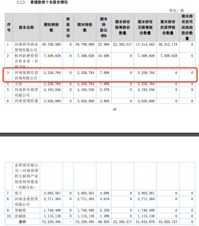 酒便利内部纷争再升级！股东提出现金分红、股权回购两项诉求被拒