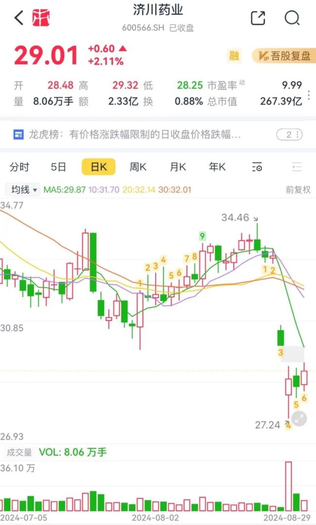 （数据开头：市值风浪）