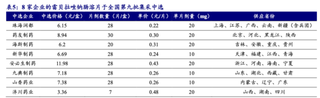 （数据开头：开源证券）