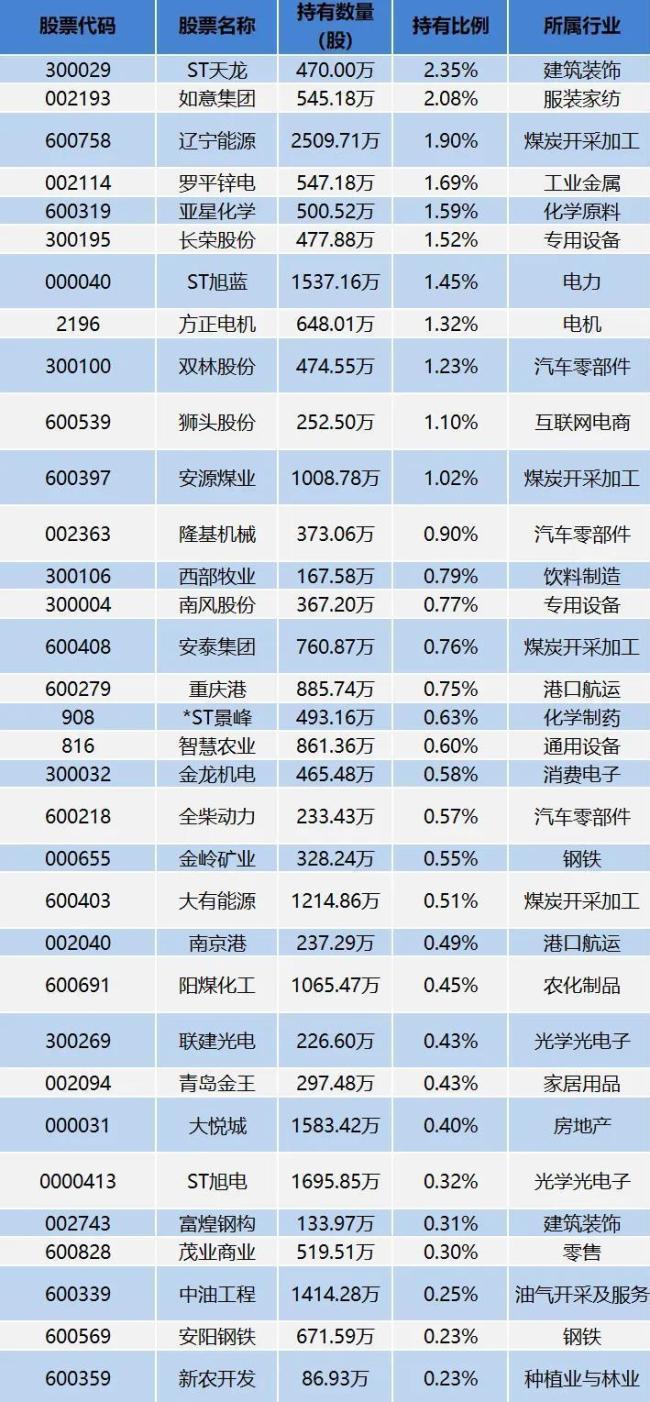 18位超等牛散捏仓曝光，哪些股票受偏疼？