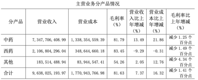 （2023年收入组成）