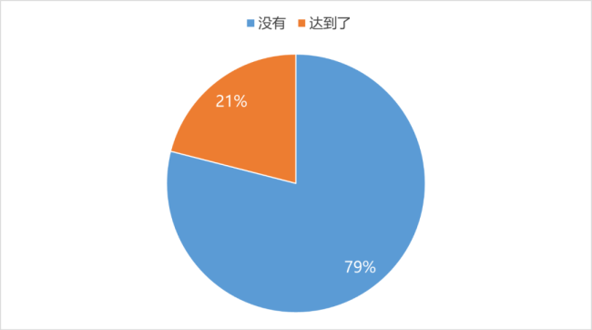 整体平淡、中端亮眼白酒旺季的AB面