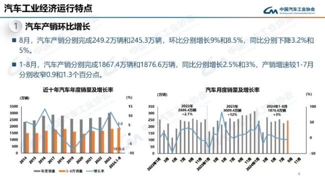 退出价钱战1个月“疗效欠安”：豪华车订价应一步到位吗？