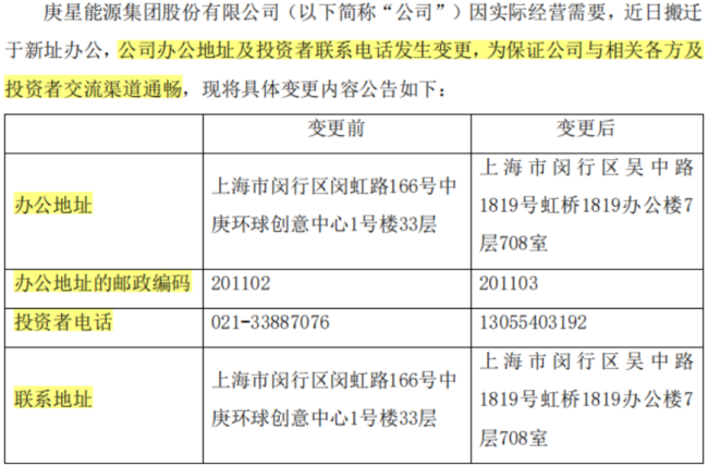 （来源：庚星股份公告20240903）