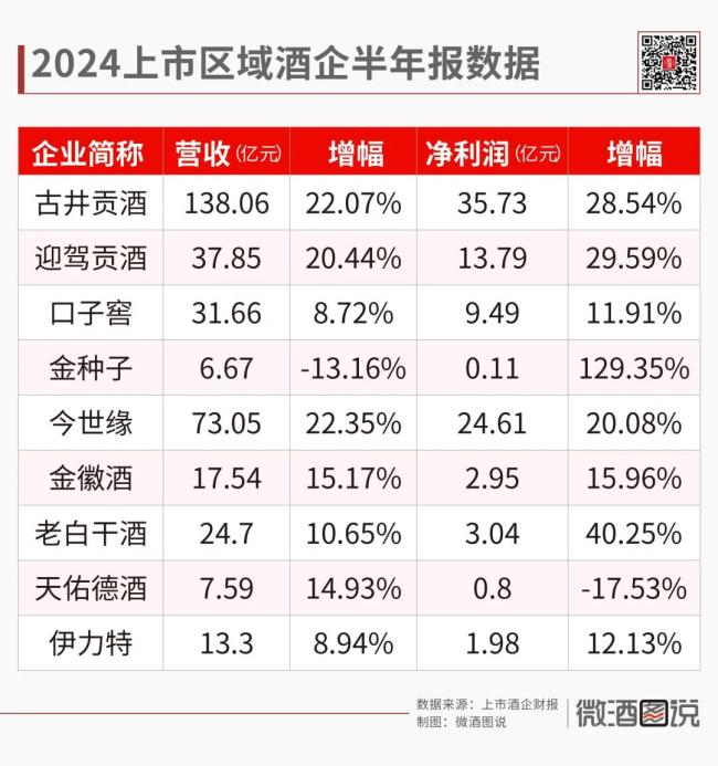 省酒，有东谈主风物有东谈主忧