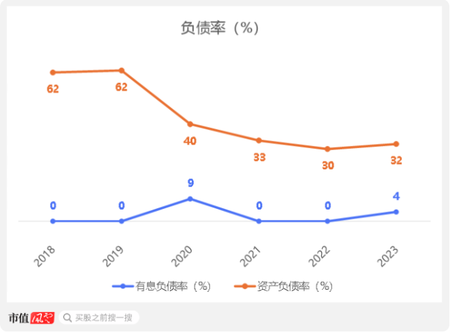 （来源：市值风云APP）